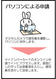 イラスト：PC申請