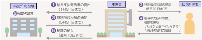 イラスト：特徴強化