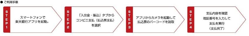 イラスト：楽天銀行ご利用手順フロー図