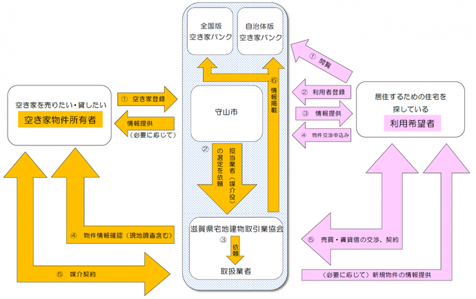 イラスト：制度概要図