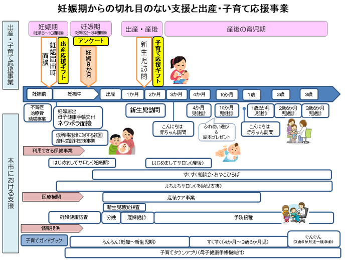 イラスト：妊娠期からの切れ目のない支援と出産・子育て応援事業