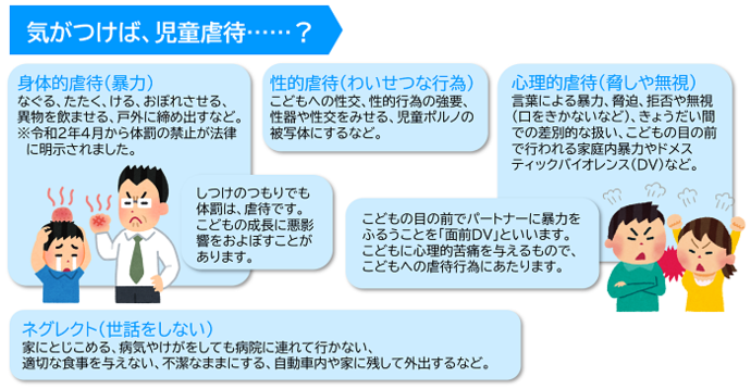虐待の種類
