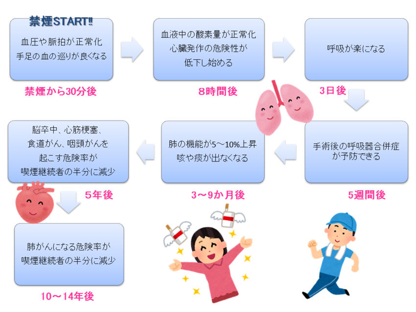 イラスト：禁煙フロー図