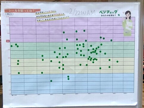 集計ボード