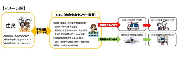 #7119 イメージ図