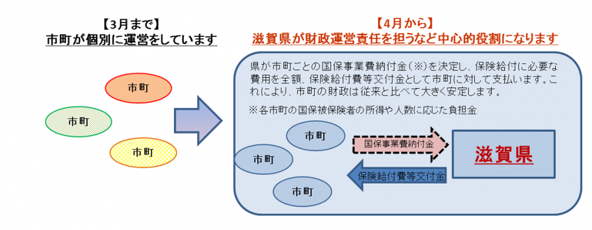 イラスト：改正内容