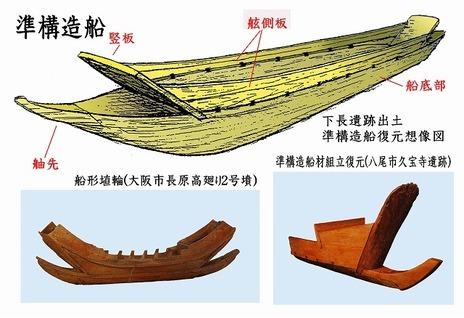 イラスト：準構造船の説明図