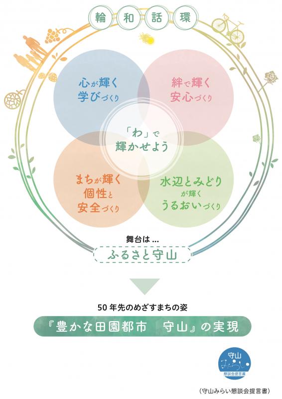 イラスト：輪和話環　「わ」で輝かせよう　豊かな田園都市守山の実現