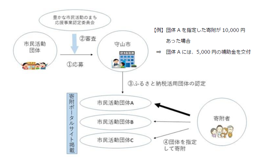 イラスト：補助制度の概要