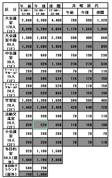 イラスト：守山市生涯学習会館の使用料の表