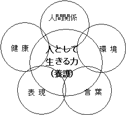 イラスト：保育目標イメージ図