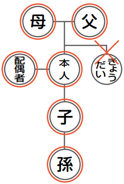 広域交付できる方の図（例）