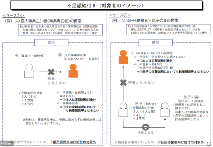対象者のイメージ