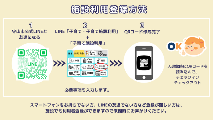 施設利用登録流れ