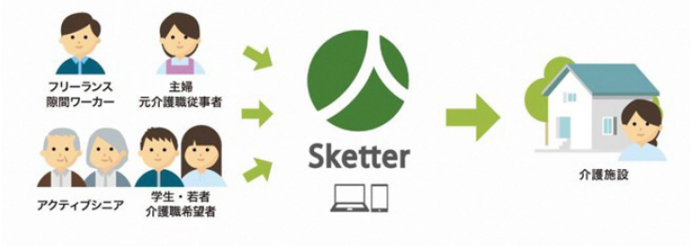 sketterイメージ図