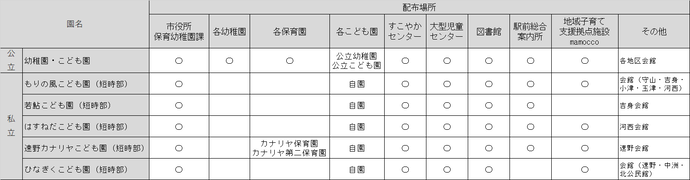 しおり配布場所