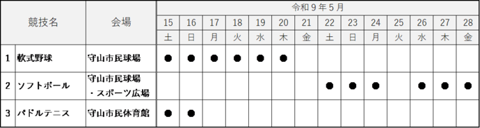 競技会場・出店期間等