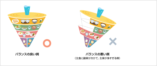 食事バランス