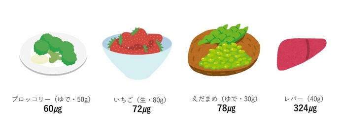 葉酸